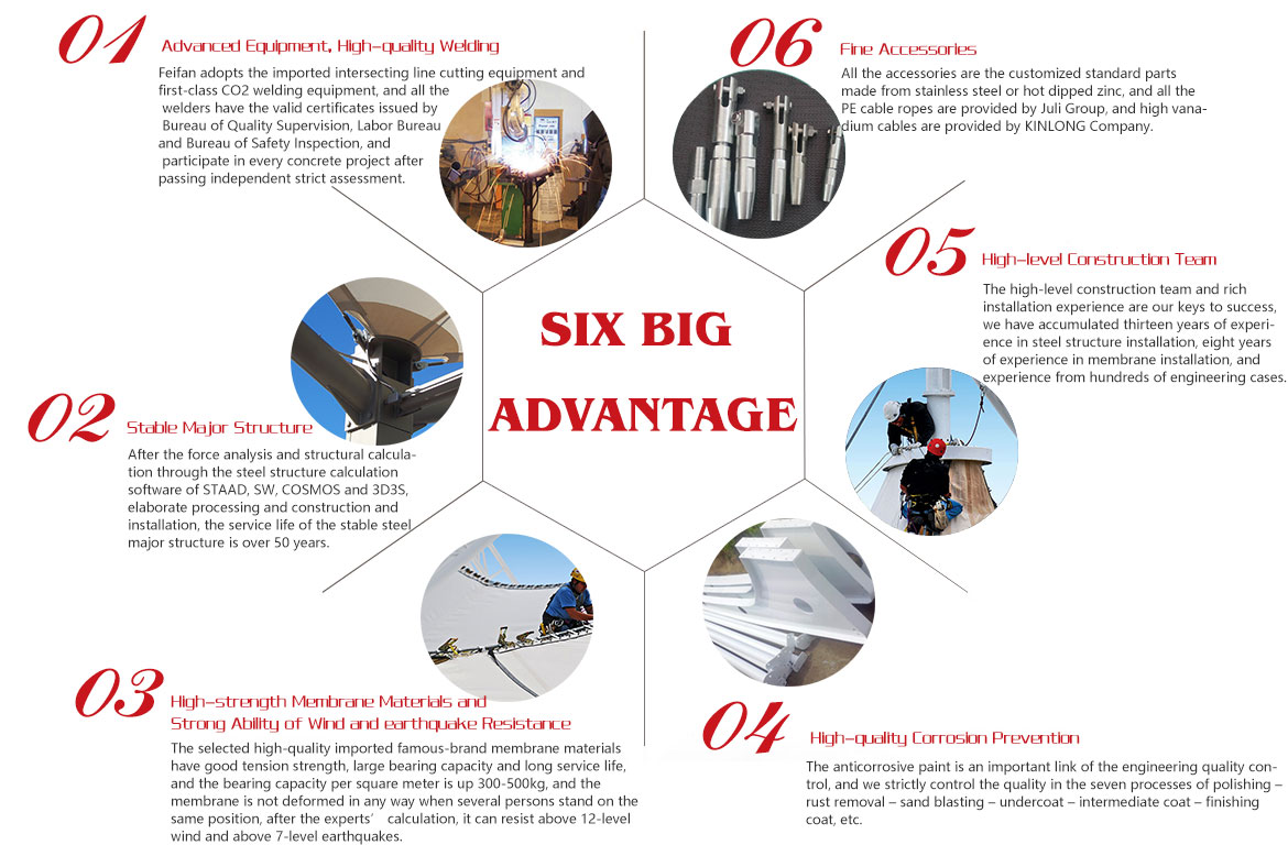 6 Advantages of Feifan Membrane