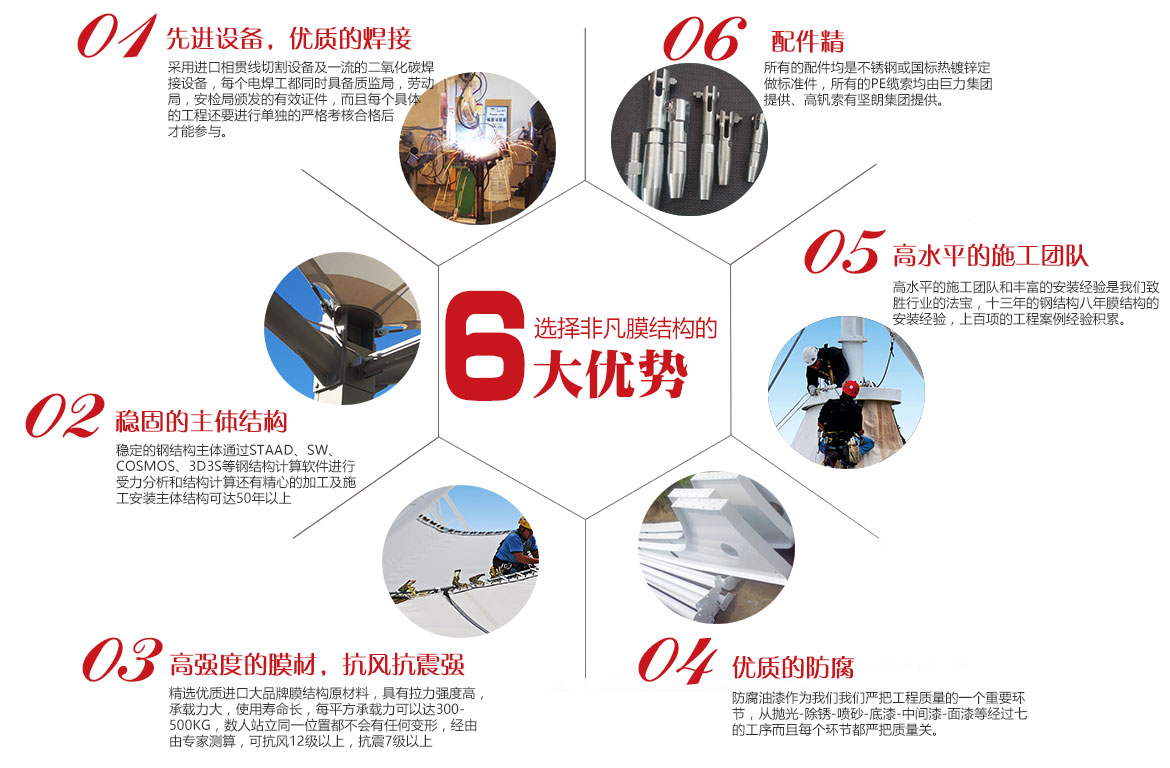 选择非凡膜结构的6大优势